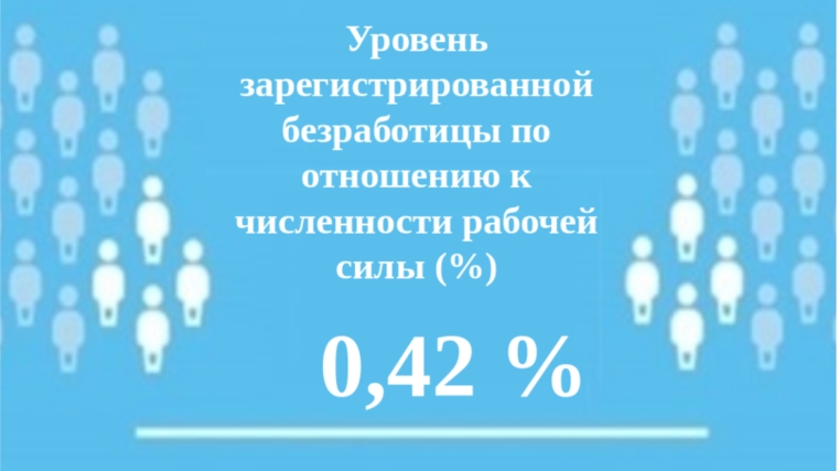 Уровень регистрируемой безработицы в Чувашской Республике составил 0,42%