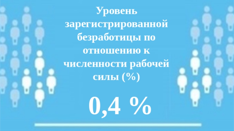 Уровень регистрируемой безработицы в Чувашской Республике составил 0,4 %